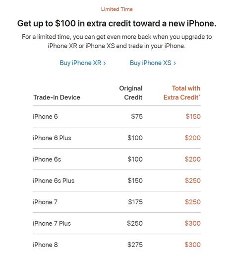 iphone trade in credit